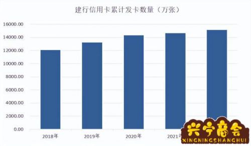 建行信用卡余额查询(建行信用卡还款余额查询)