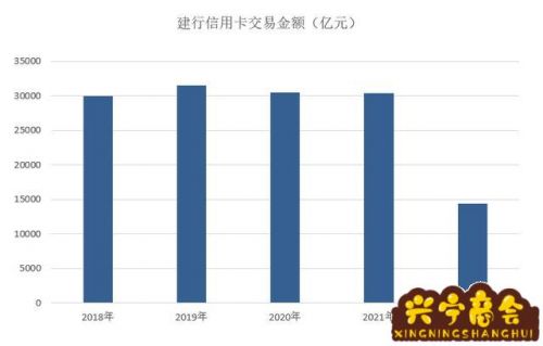 建行信用卡余额查询(建行信用卡还款余额查询)