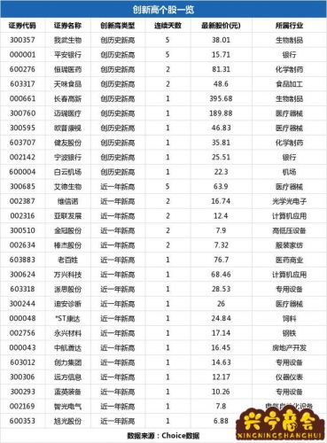 迈瑞股票最高是多少  迈瑞股份的股票代码