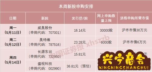 万控申购股票代码多少号