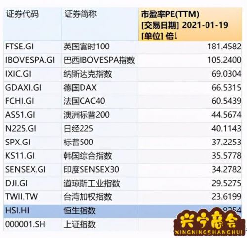 金融基金是什么股票？金融基金是干什么的