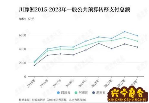 转移支付的主要内容包括哪些?？转移支付的范围