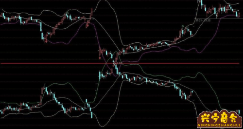 boll指标参数设置技巧