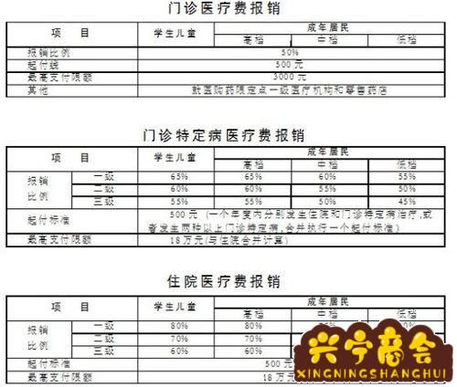 重症监护室费用医保能报销吗