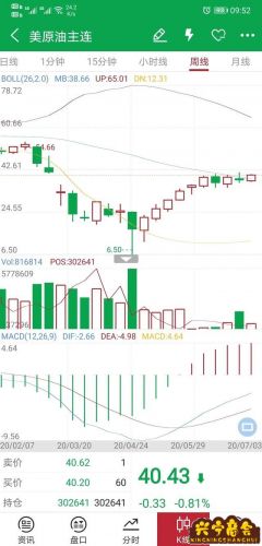 原油价格走势  原油价格走势图k线图