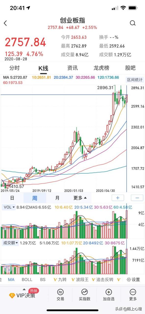 10月股市机会和风险哪个更大：短线走势看什么比较准