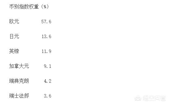 2022美联储加息对黄金的影响