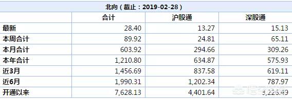 美的集团为什么剔除msci指数