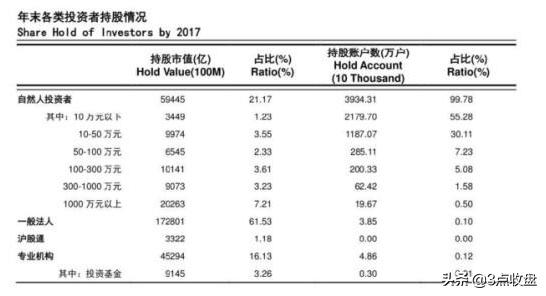 持有股票多久如何能获得股息