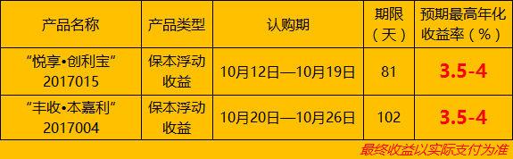 网上投资理财计划，给你一些合适的指导