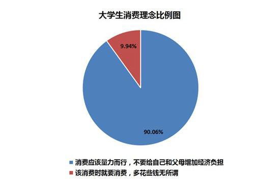 大学期间的理财规划，你准备好了吗？