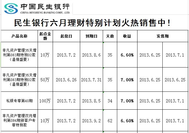 2019最稳和最新理财计划有哪些呢？