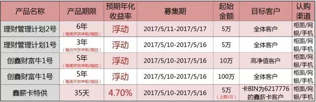 2019最稳和最新理财计划有哪些呢？