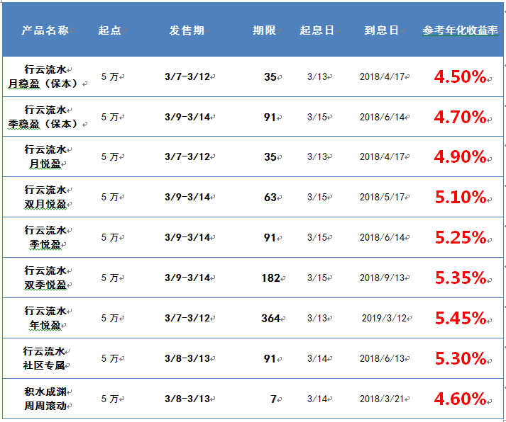 3种比较好赚和稳定的五万元理财计划