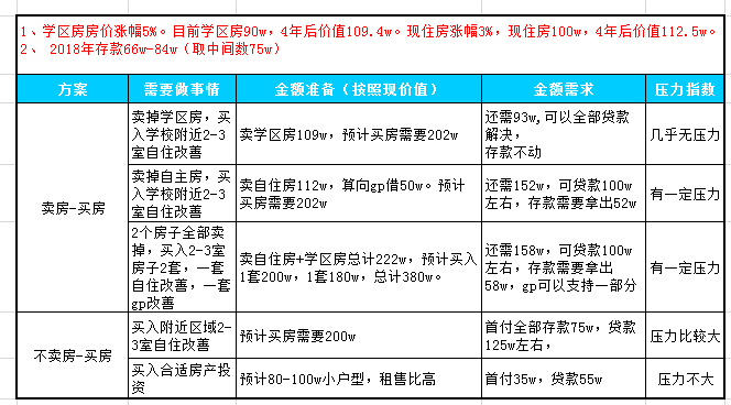 3种比较好赚和稳定的五万元理财计划