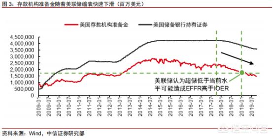 美联储加息中国降息会有什么影响对股票意味着什么