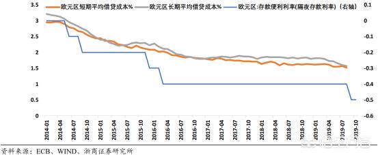 美联储加息中国降息会有什么影响对股票意味着什么