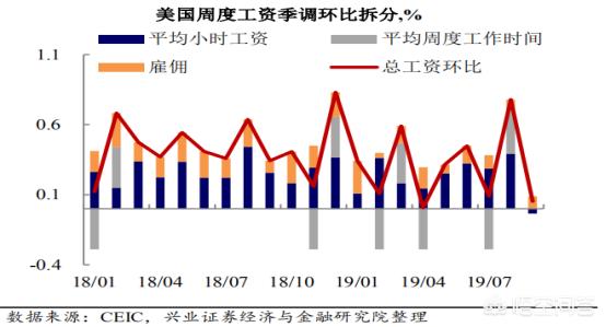 美联储加息中国降息会有什么影响对股票意味着什么