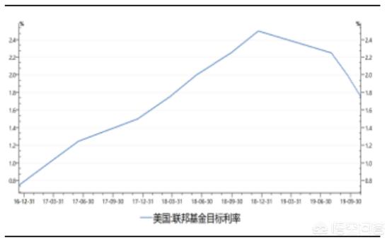 美联储加息中国降息会有什么影响对股票意味着什么