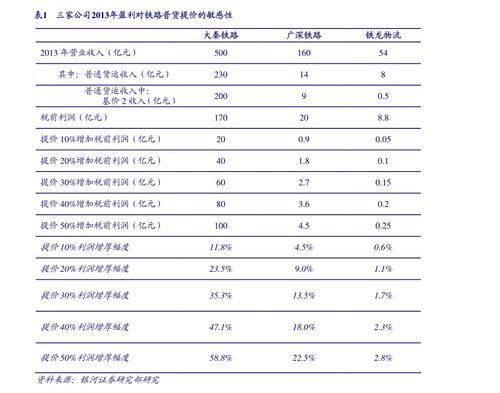 炒股入门书籍推荐知乎