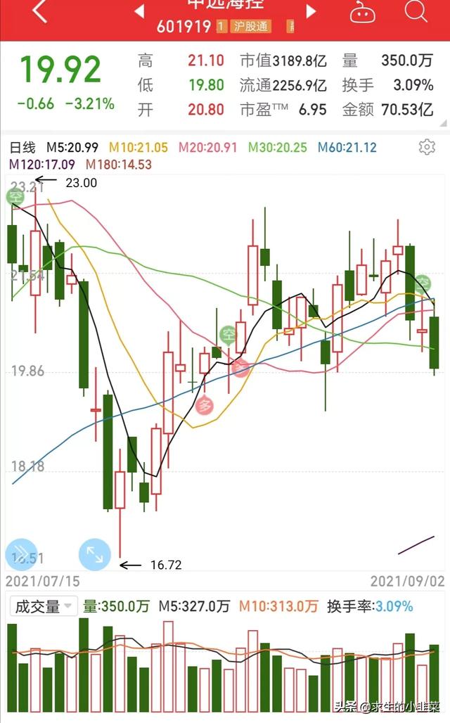 格力电器股票走势分析：地产会成为妖股吗