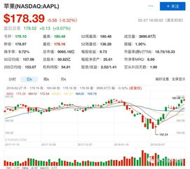 入股与炒股的区别