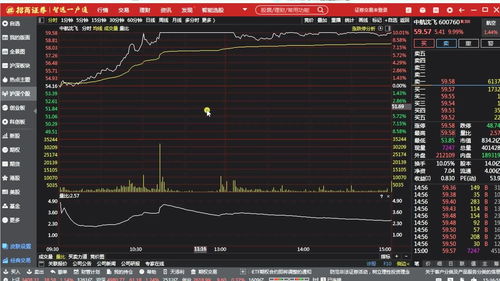 炒股入门初学者基础知识怎么看K线