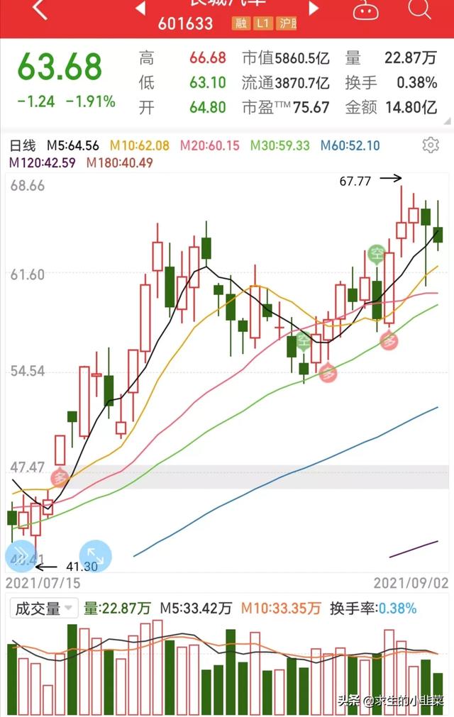 格力电器股票走势分析：地产会成为妖股吗