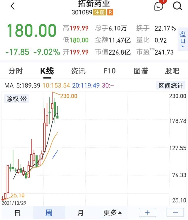 跌停的股票第二天上涨的概率