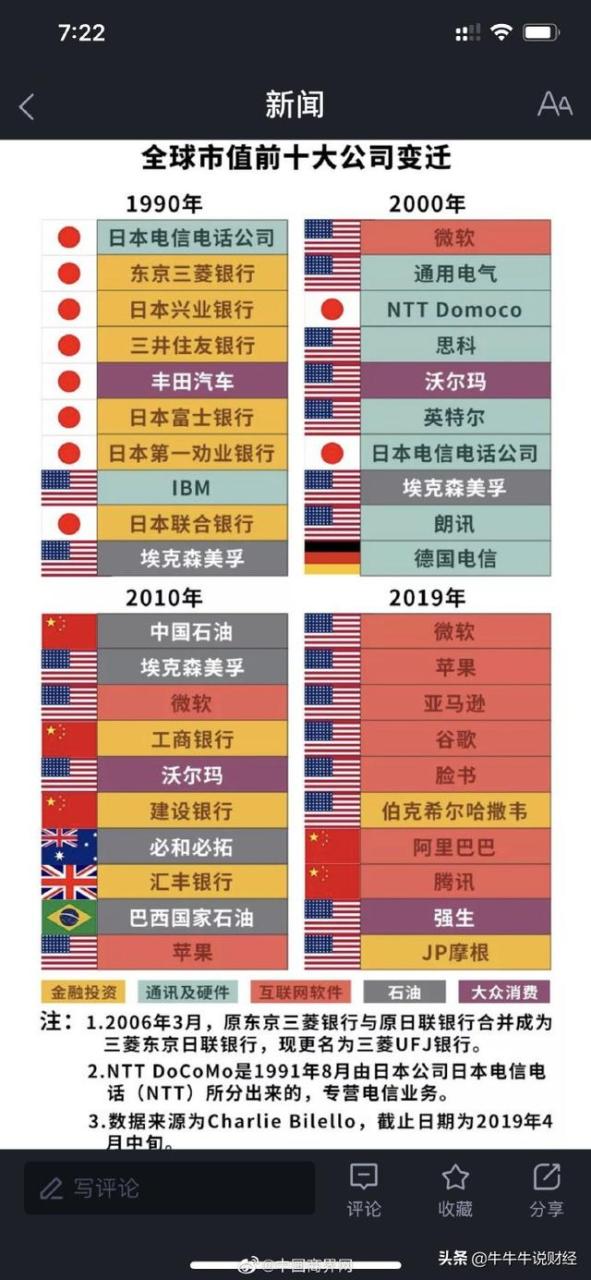 除美国外全球全市值股票趋势分析