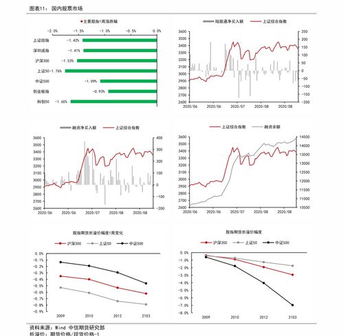 从零开始学股票k线图炒股入门与实战技巧