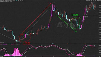 炒股入门k线入门