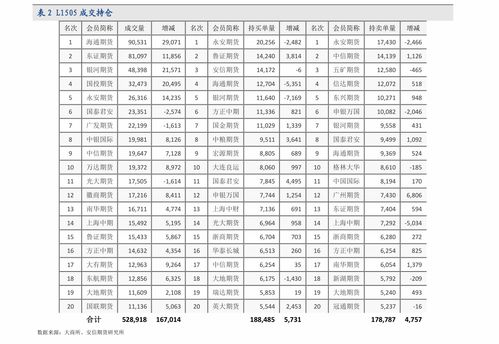 炒股必看的5本经典书籍入门