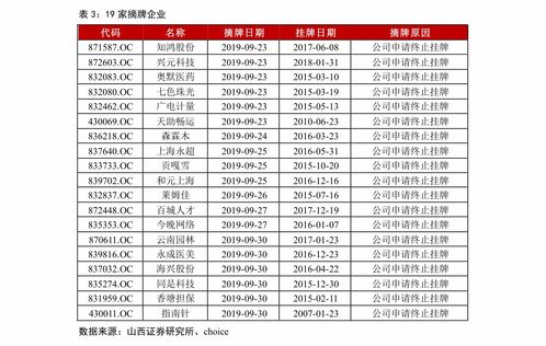 我是个炒股初学者,应该从哪里开始呢?