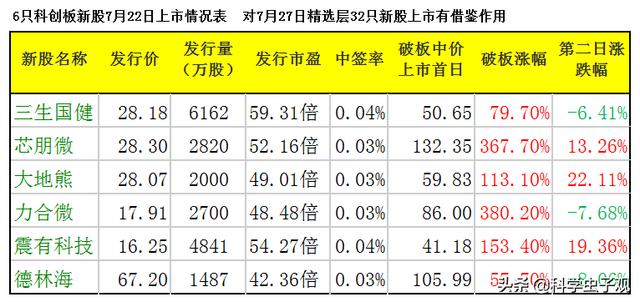 二级市场新三板股票是什么意思