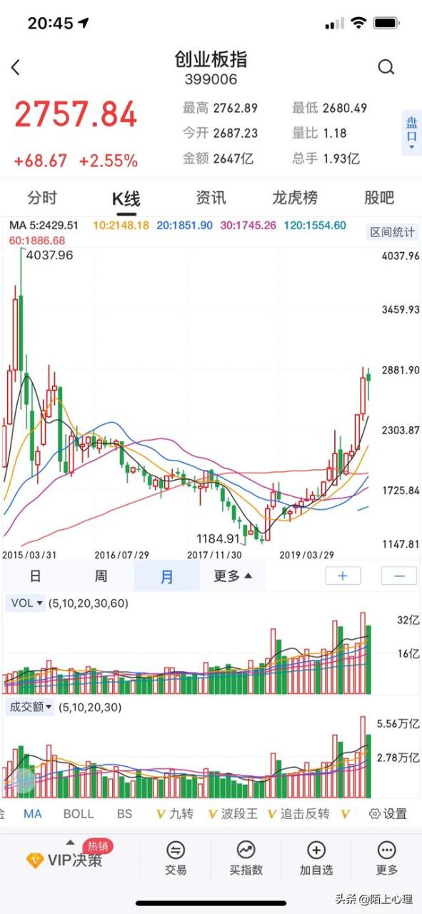 10月股市机会和风险哪个更大：短线走势看什么比较准