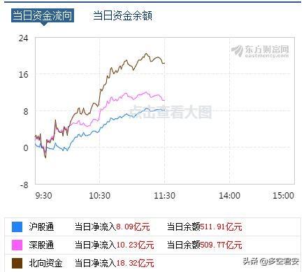 北向资金在a股一共有多少钱